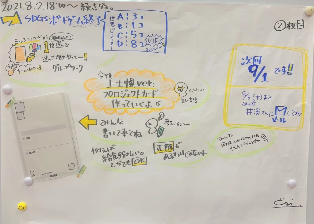 第1回(R3.8.2)プロジェクトチーム