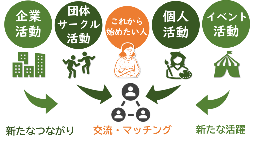ひとまちネット